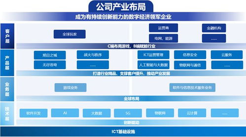 走進神州泰岳 探路2B2C數字化布局的技術服務新范式