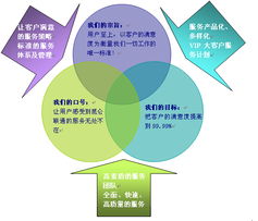 專業(yè)技術(shù)服務 驅(qū)動企業(yè)發(fā)展的核心引擎