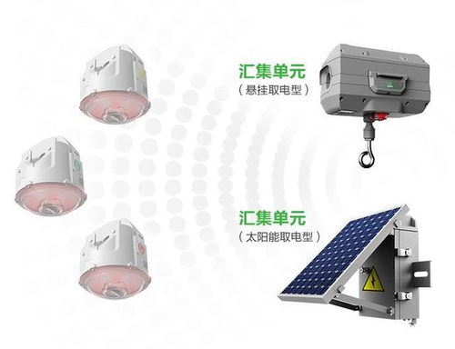 高精度暫態(tài)錄波型故障指示器喜獲北京市新技術(shù)新產(chǎn)品（服務）證書