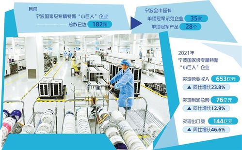 寧波 加快打造全球智造創新之都，技術服務驅動產業新未來