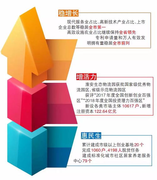 聚焦穩(wěn)增長(zhǎng)、促融合、增活力、惠民生 我區(qū)經(jīng)濟(jì)社會(huì)發(fā)展的穩(wěn)健步伐與咨詢服務(wù)的關(guān)鍵角色