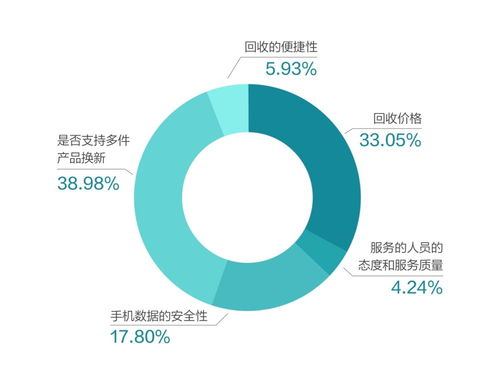 京東攜手萬(wàn)物新生（愛(ài)回收）發(fā)布《2021循環(huán)經(jīng)濟(jì)研究報(bào)告》 